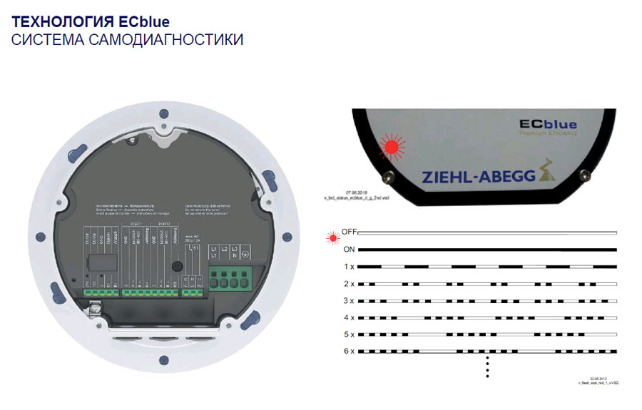 Ziehl abegg ecblue схема